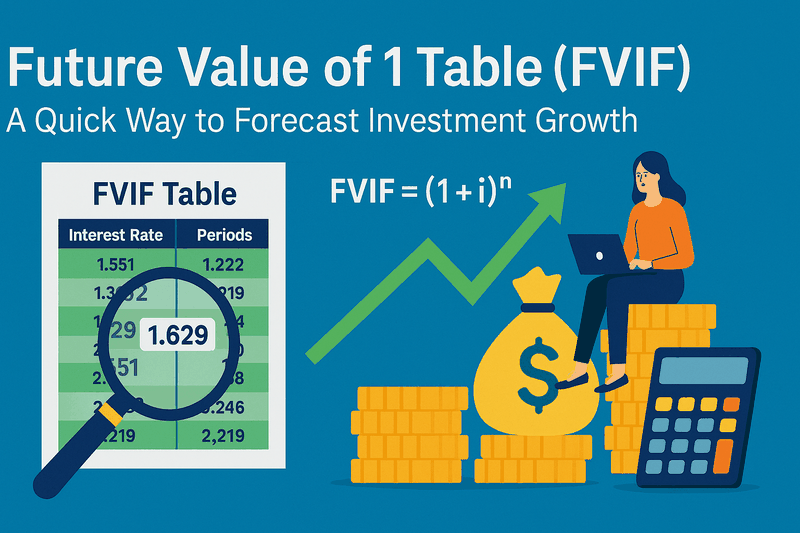 Future Value of 1 Table (FVIF)