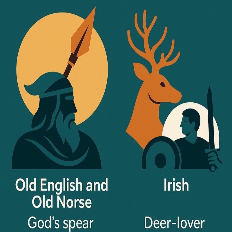 The Origin of the Name 'Oscar'