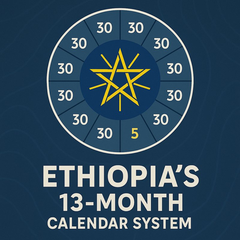 Ethiopia's 13-Month Calendar System