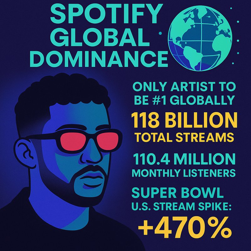 Bad Bunny's Spotify Global Dominance