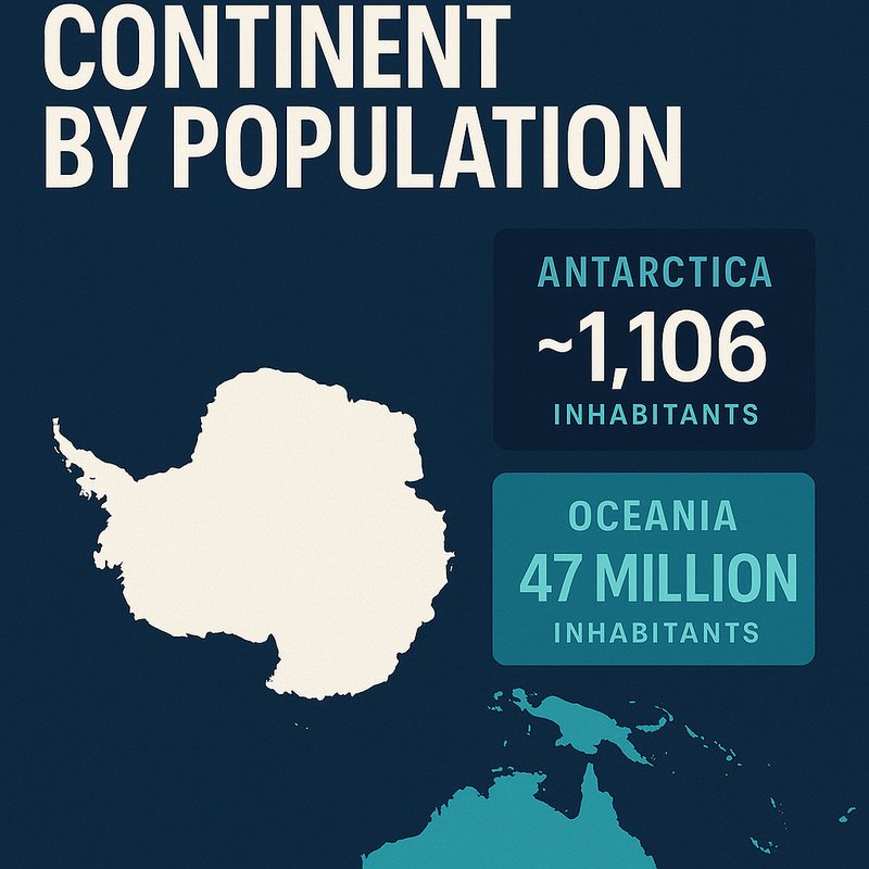 The Smallest Continent by Population