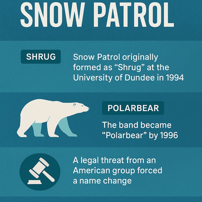 The Origin of the Name 'Snow Patrol'