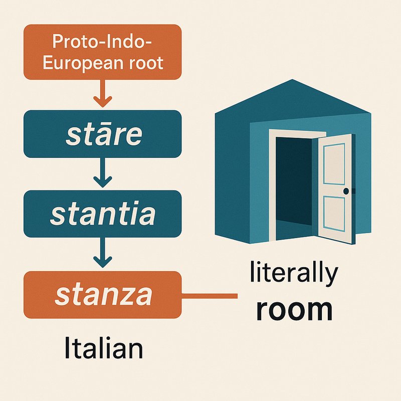 The Origin of the Word 'Stanza'