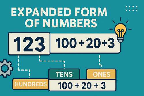 Expanded Form of Numbers Tool
