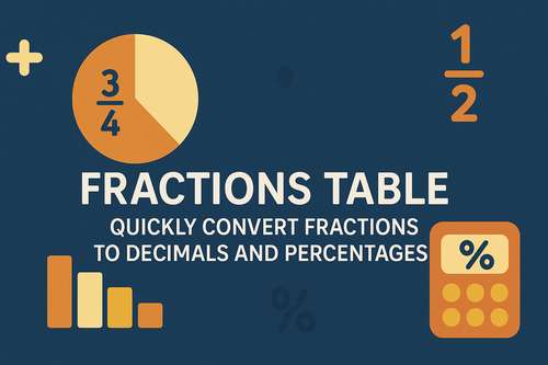 Fractions Table