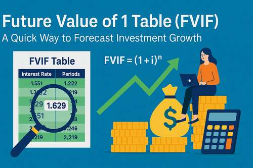 Future Value of 1 Table (FVIF)