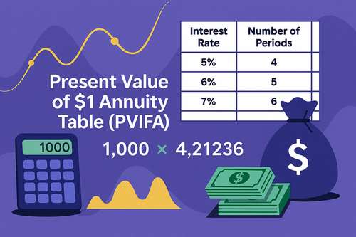 Present Value of $1 Annuity Table (PVIFA)